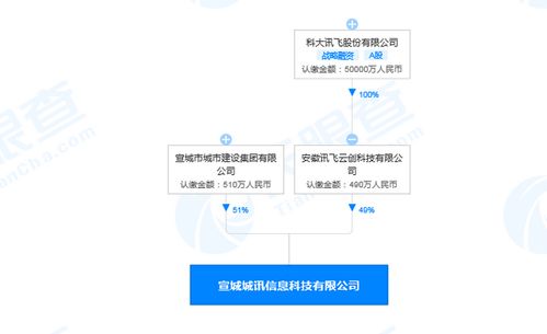 科大讯飞安徽再布局 千万元注册资本新公司专注信息系统集成服务