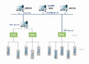 AdvBMS系统集成管理软件在信息系统集成服务中的应用与优势