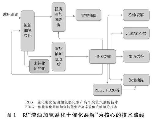 石化缘推荐 新型炼油厂的技术集成与构建——信息系统集成服务
