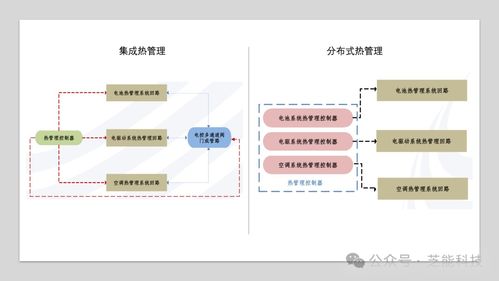 特斯拉新能源汽车热管理系统集成技术及其信息系统集成服务