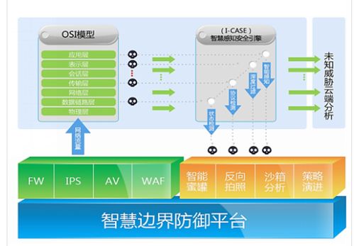 国产化服务器在电力信息系统中的集成服务应用